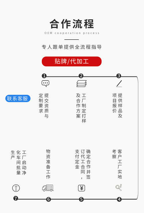 找固體飲料加工生產(chǎn)廠家的步驟